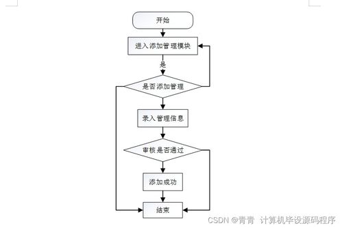 基于Java的水庫水面漂浮物監(jiān)控Web系統(tǒng)設計與實現(xiàn)