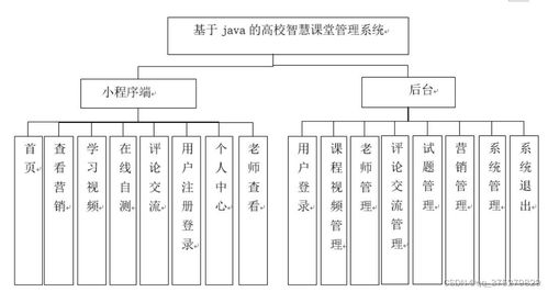 基于Java的高校智慧課堂管理系統的設計與實現