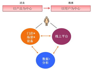 美立知 互聯(lián)網(wǎng)滲透下的妝品門(mén)店服務(wù)，等待還是應(yīng)戰(zhàn)？